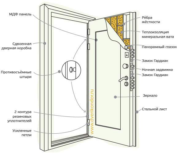 Схема двери Кондор Престиж